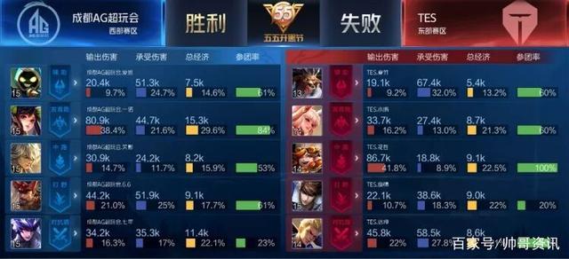 还能让国王 还能让国王