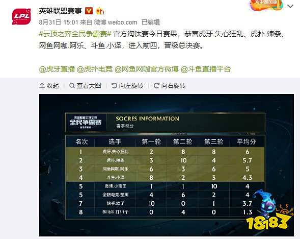 整与配合 整与配合